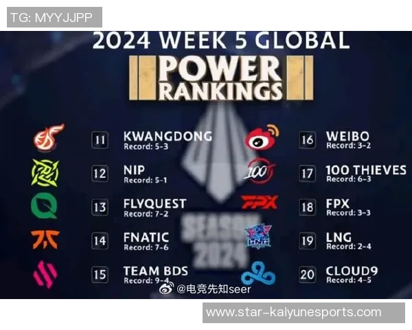 英雄联盟实力排行榜更新JDG战队荣登第三名展现强大实力实时新闻